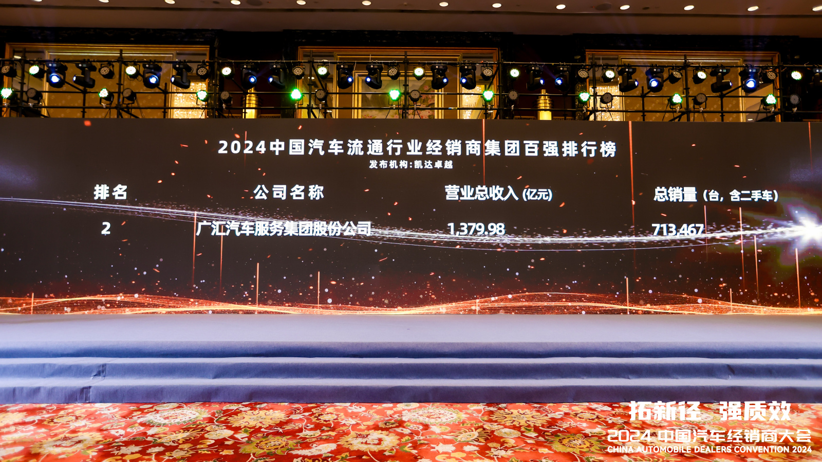 廣彙汽車連續13年登上“中國(guó)汽車流通(tōng)行(xíng)業(yè)經銷商集團百強排行(xíng)榜”